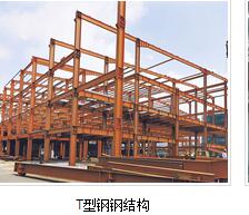 濟南樓承板：在樓板材料 “競技場” 中如何突圍？